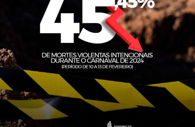 Piauí registra redução de 45,45% de mortes violentas intencionais durante o Carnaval