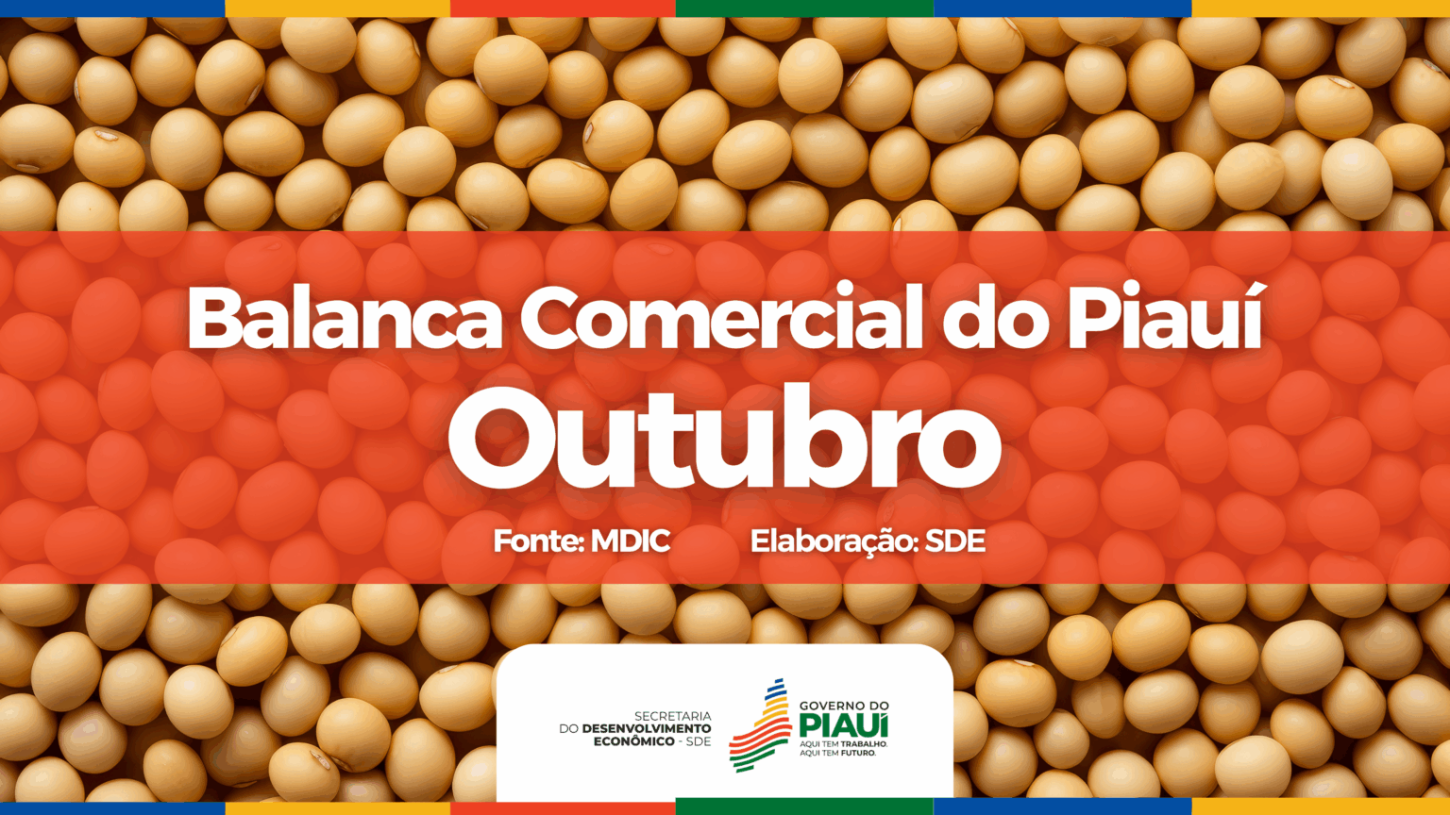 Exportações piauienses crescem 33,8% em outubro e reforçam vigor da economia estadual