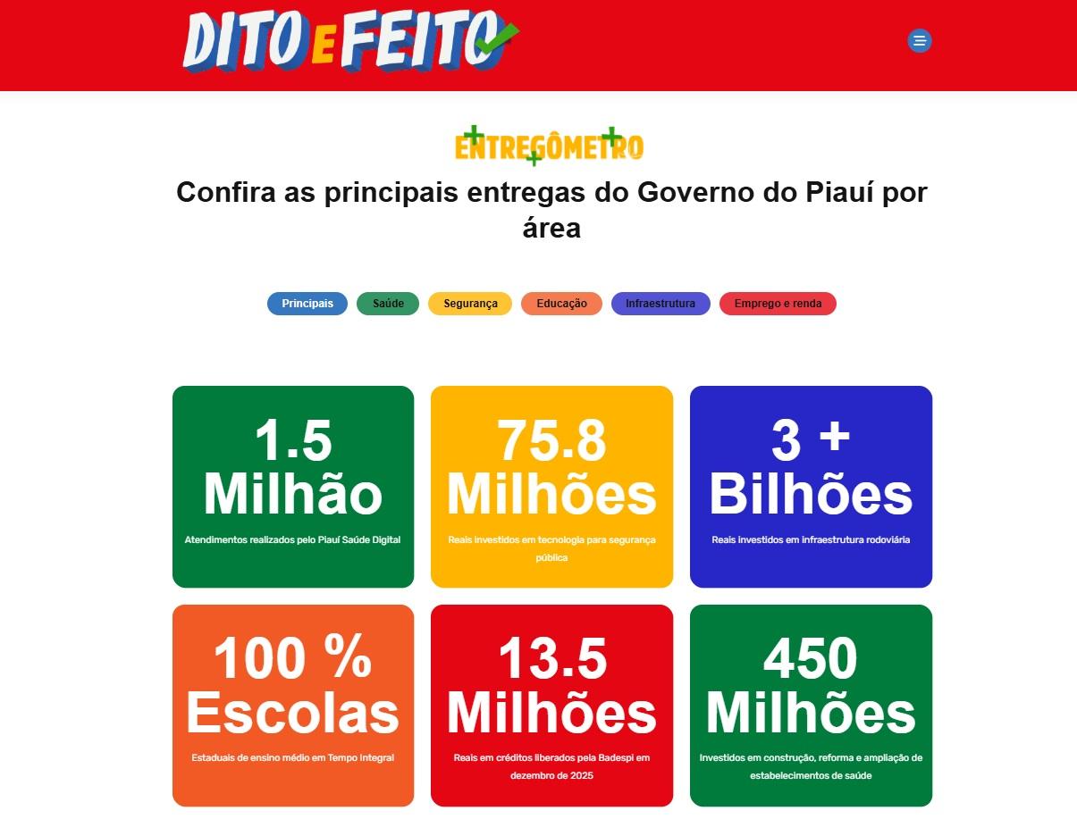 Plataforma digital destaca ações e desmente fake news sobre o Governo do Piauí