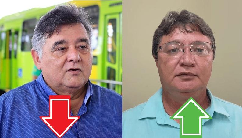 Silvio Mendes anuncia Weldon Bandeira como novo superintendente da Strans