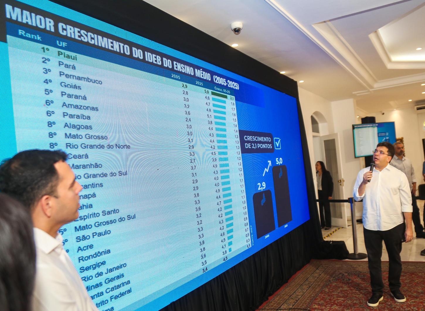 Deputado Ziza Carvalho repercute excelente desepenho do Piauí no Ideb