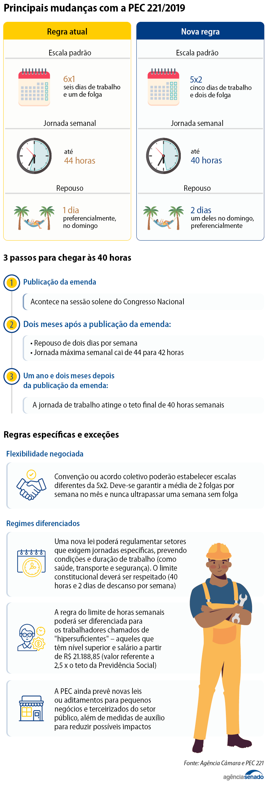 Porque aprovar